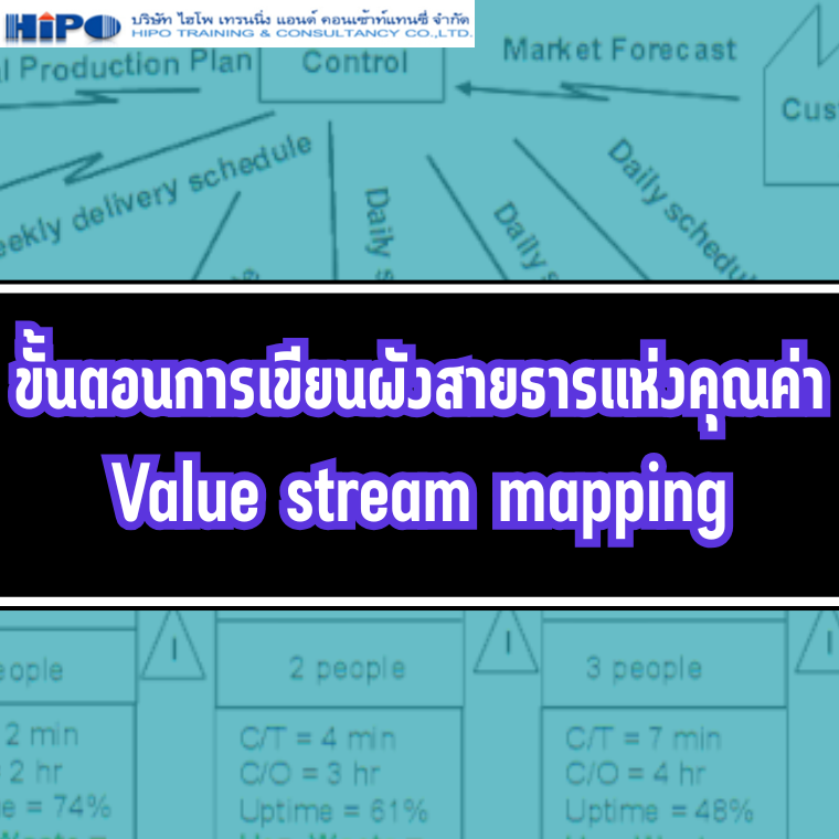 หลักสูตร VSM : ขั้นตอนการเขียนผังสายธารแห่งคุณค่า Value stream mapping (อบรม 15 ก.ค. 69)