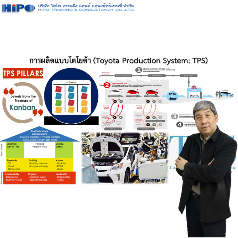 หลักสูตร การผลิตแบบ Toyota  (Toyota Production System: TPS) (อบรม 3 ก.ค.67)
