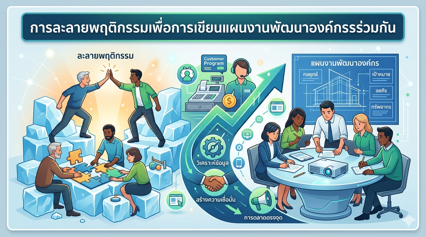 หลักสูตร การละลายพฤติกรรมเพื่อการเขียนแผนงานพัฒนาองค์กรร่วมกัน