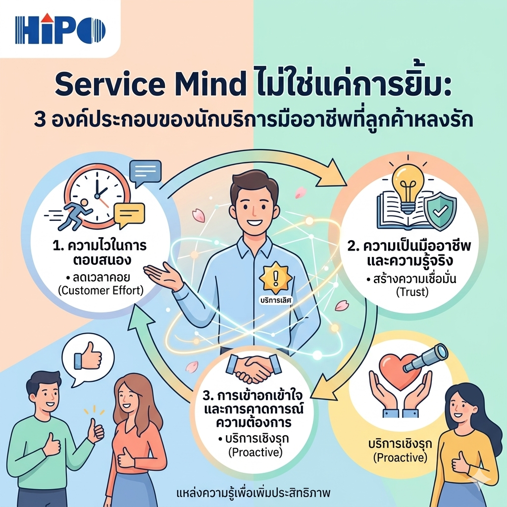 Service Mind ไม่ใช่แค่การยิ้ม : 3 องค์ประกอบของนักบริการมืออาชีพที่ลูกค้าหลงรัก